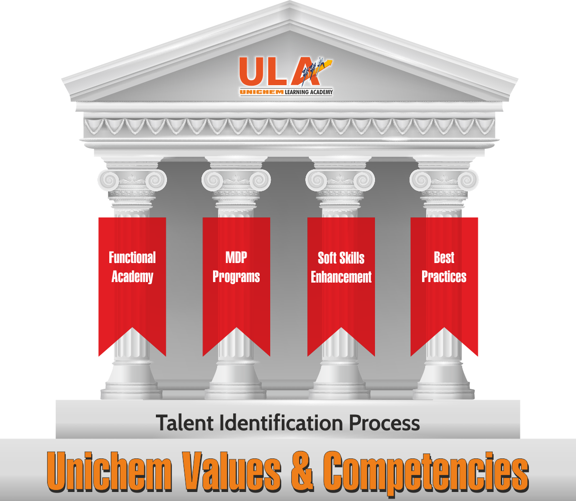 ULA